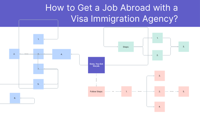 How to Get a Job Abroad with a Visa Immigration Agency, visa immigration services, online immigration consultant, immigration consultants in delhi, best agency for work permit visa, work permit visa consultants in delhi